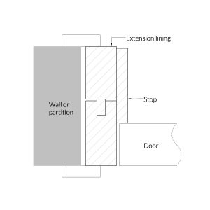 Full thickness extension with loose stop