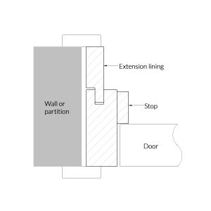 Lining and Stop with stepped extension lining