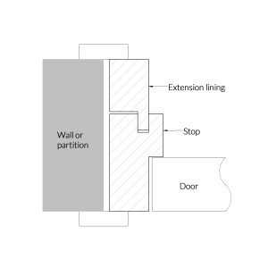Rebated frame with a full thickness extension lining
