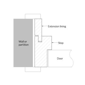 Rebated frame with a stepped extension lining